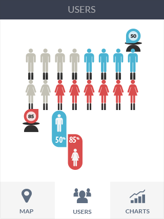 DDOS攻击教程软件iPad版业务监控